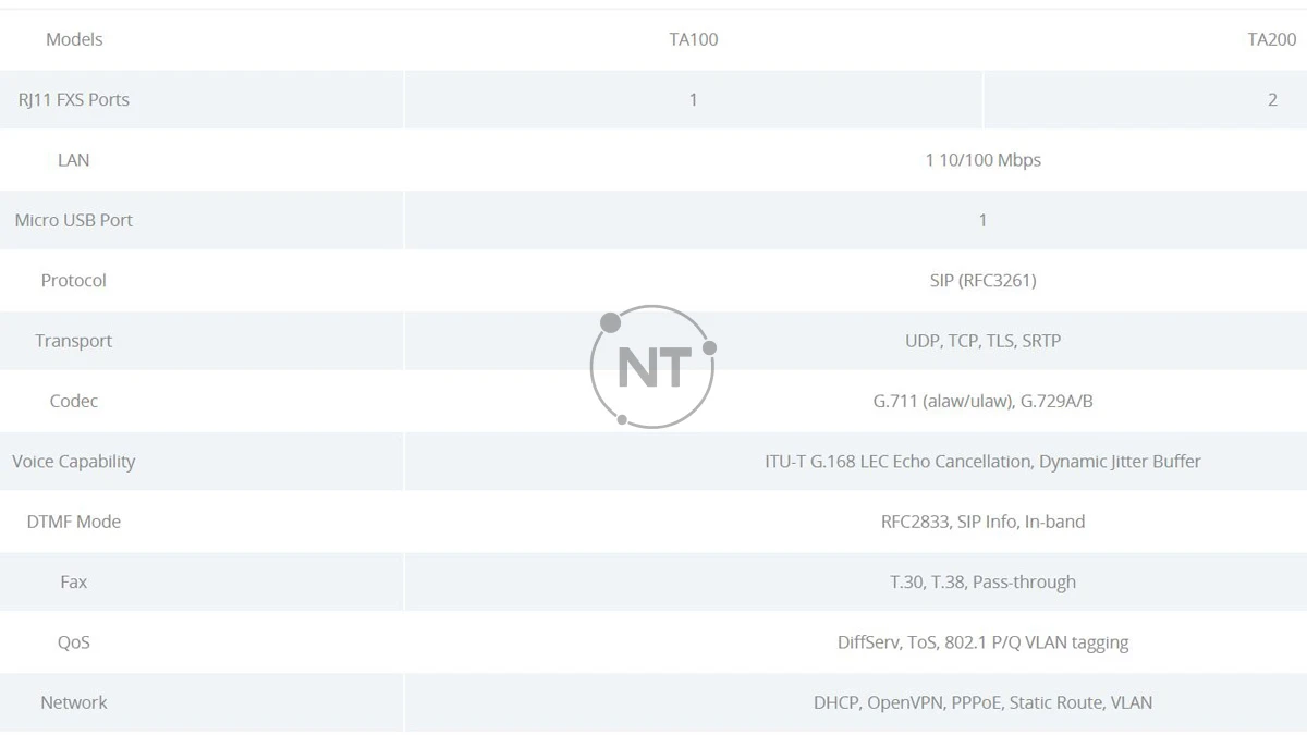 Thông số kỹ thuật của gateway Yeastar TA200