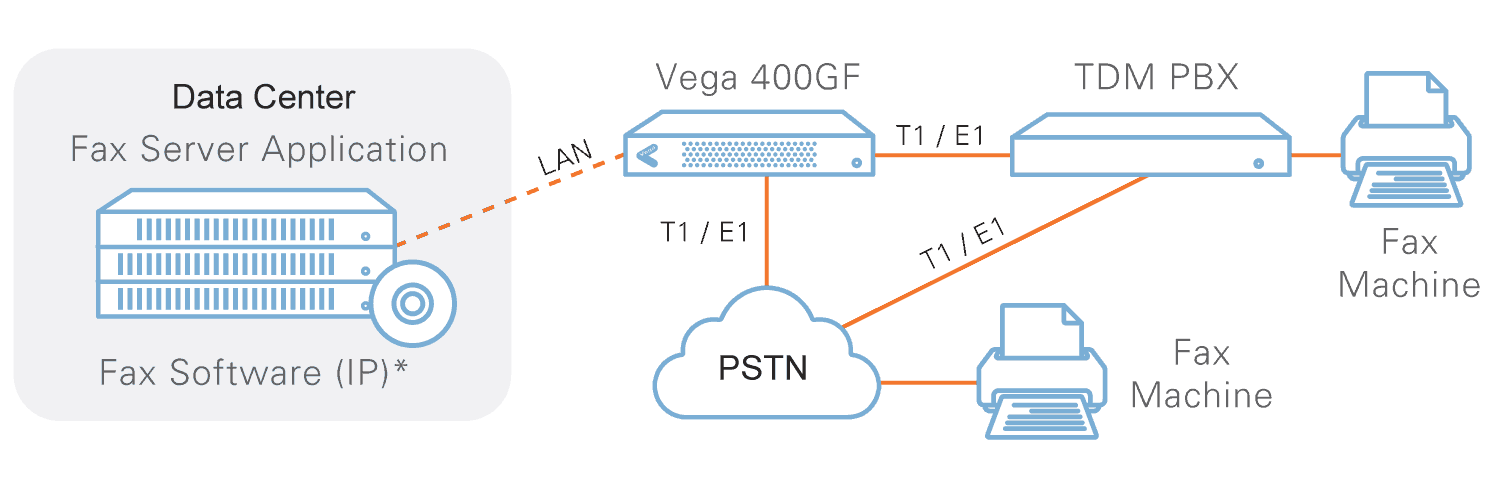 Ứng dụng Gateway Vega 400GF