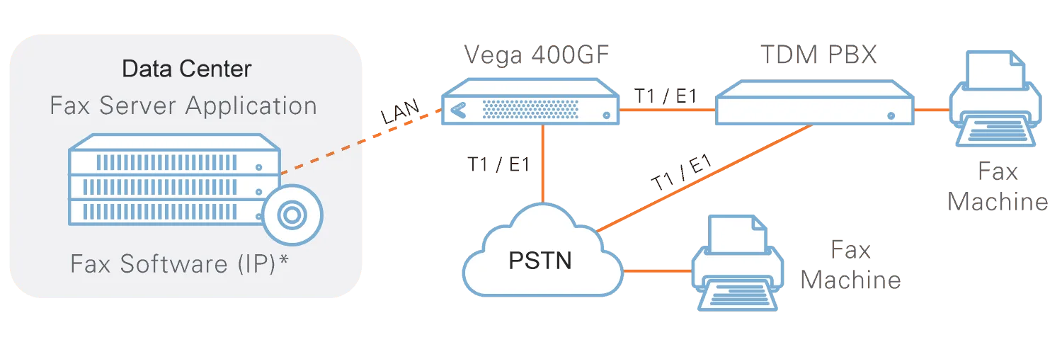 Ứng dụng Gateway Vega 400GF