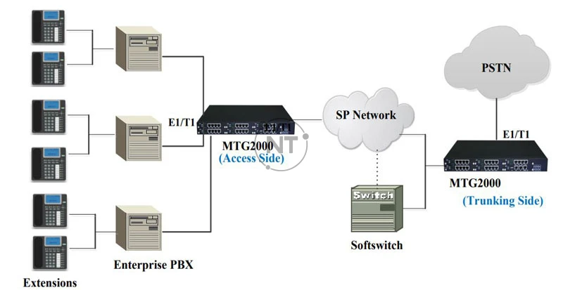 Mô hình ứng dụng cho các nhà cung cấp dịch vụ được hiển thị như sau
