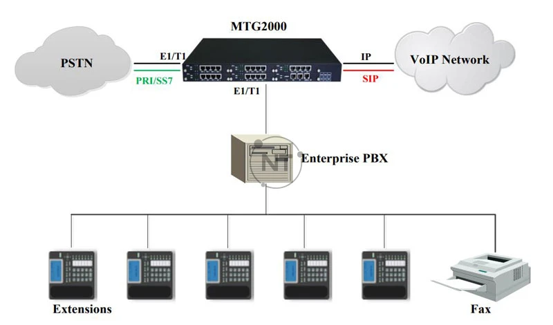 Mô hình ứng dụng cho doanh nghiệp được trình bày như sau