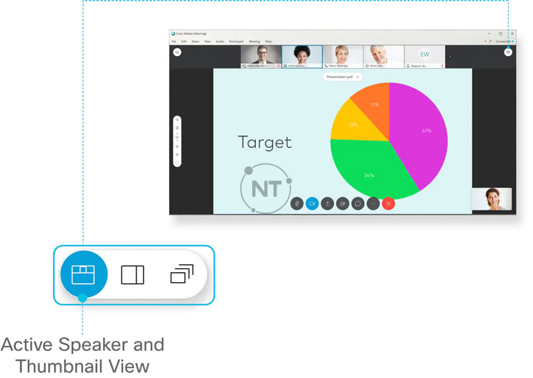 chế độ xem Active Speaker và Thumbnail