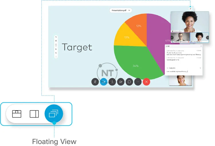 Chế độ xem nổi - floating view cho phép bạn thay đổi kích thước hoặc di chuyển bảng điều khiển xung quanh nội dung được chia sẻ, thậm chí sang màn hình thứ hai