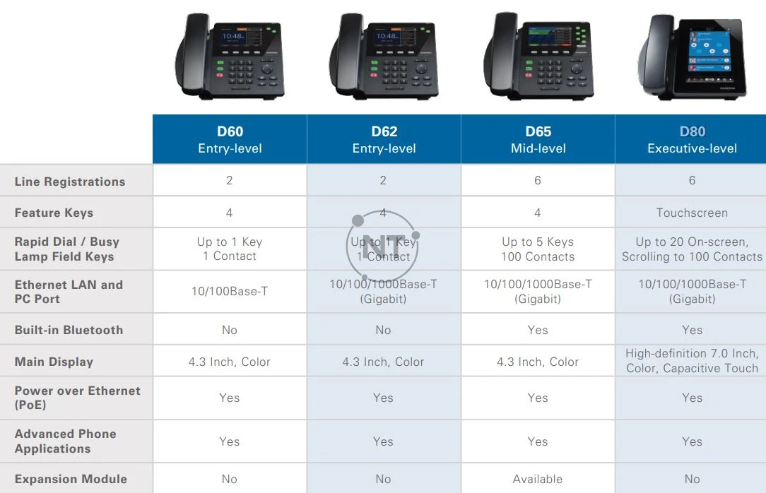 Bảng so sánh D62 với D60, D65, D80