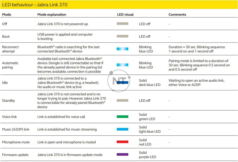 Thông số kỹ thuật của Jabra Link 370