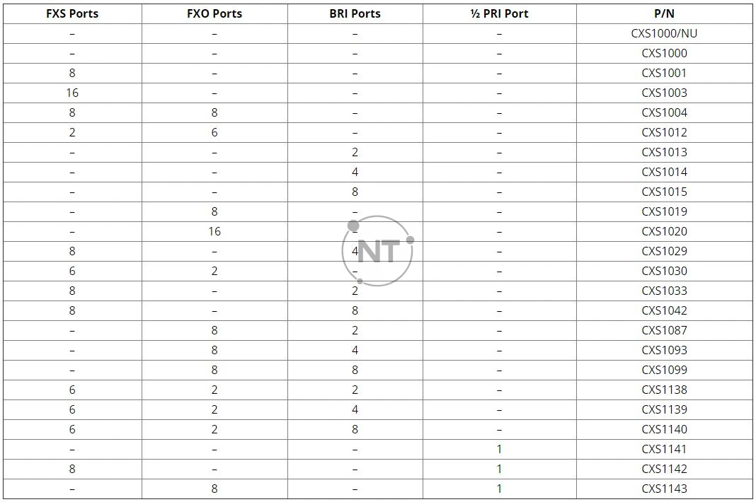 Cấu hình có sẵn của Spark CXS1000