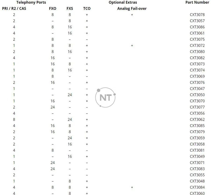 Biểu đồ mô hình PRI / R2