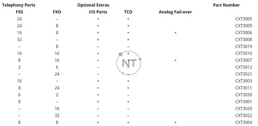 Biểu đồ mô hình analog