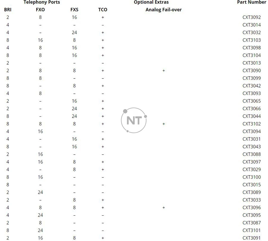 Biểu đồ mô hình BRI ISDN