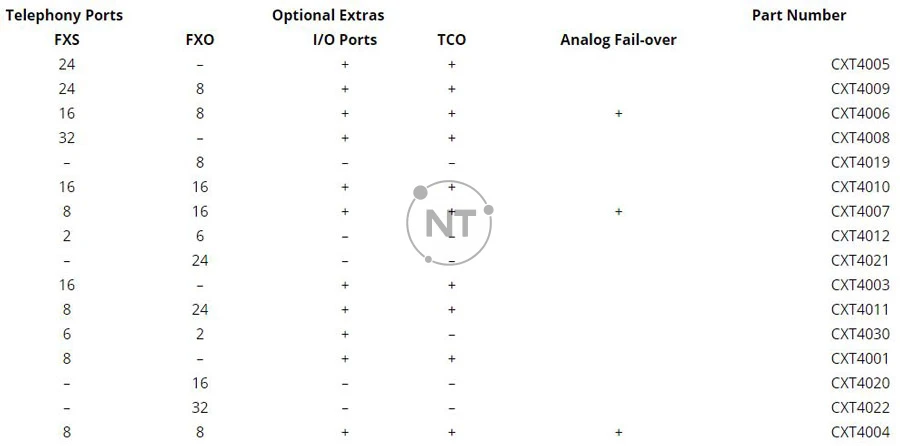 Biểu đồ mô hình analog Xorcom Blue Steel CXT4000