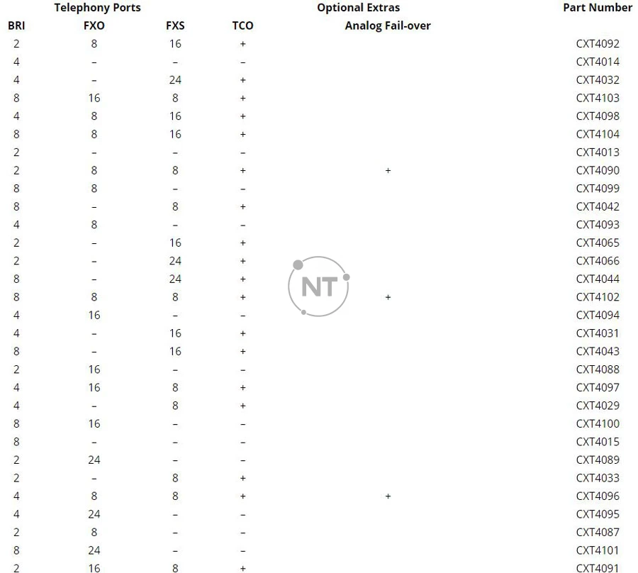 Biểu đồ mô hình BRI ISDN