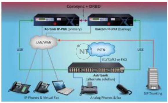 Xorcom Blue Steel CXTS3000