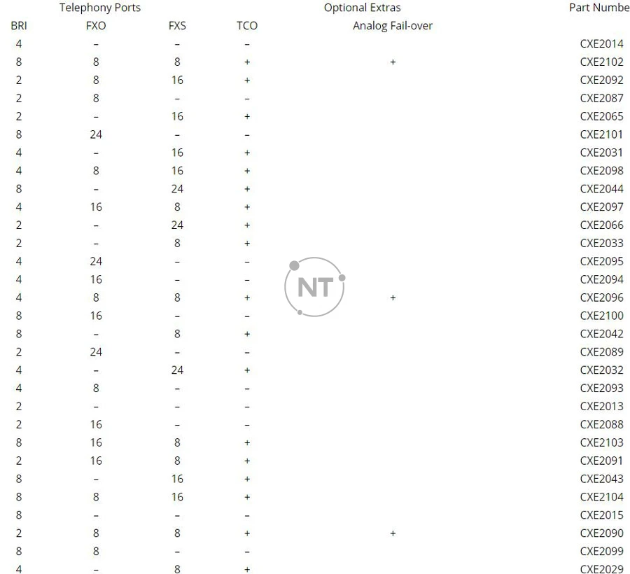Biểu đồ mô hình BRI ISDN