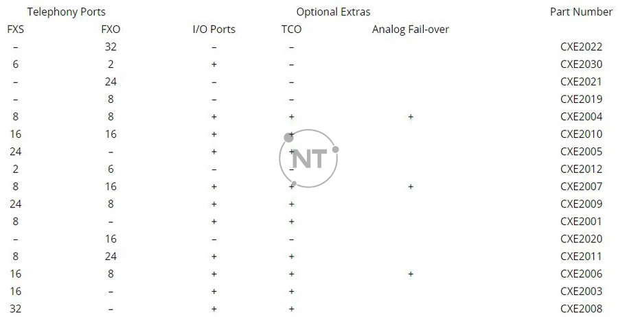 Biểu đồ mô hình analog