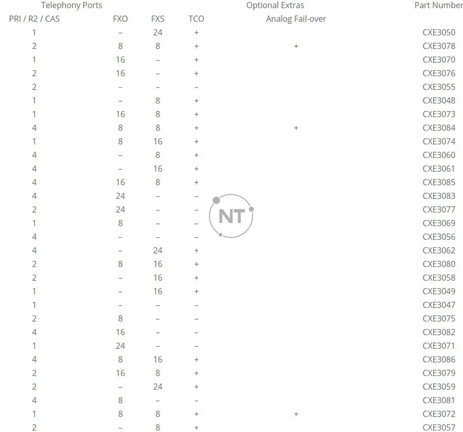 Biểu đồ mô hình PRI / R2