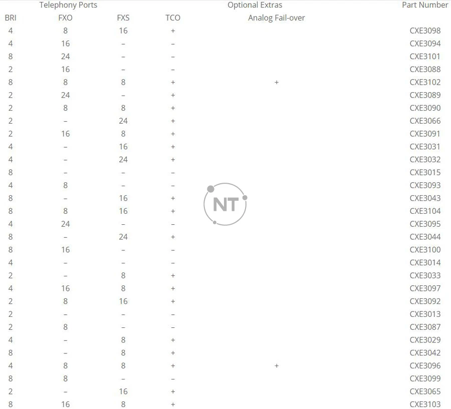 Biểu đồ mô hình BRI ISDN