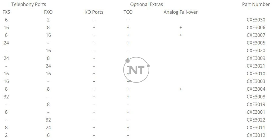 Biểu đồ mô hình analog
