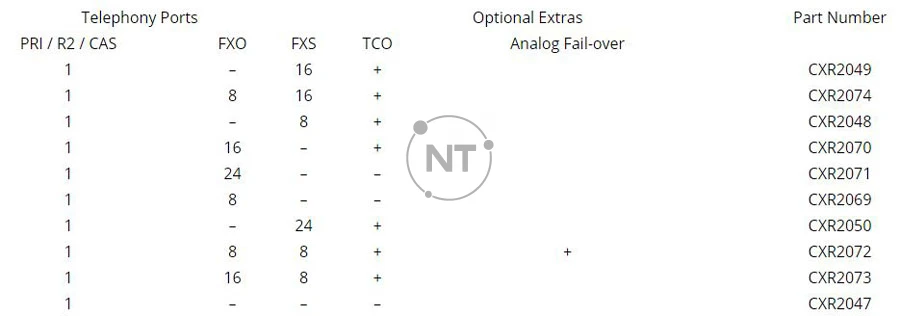 Biểu đồ mô hình PRI / R2