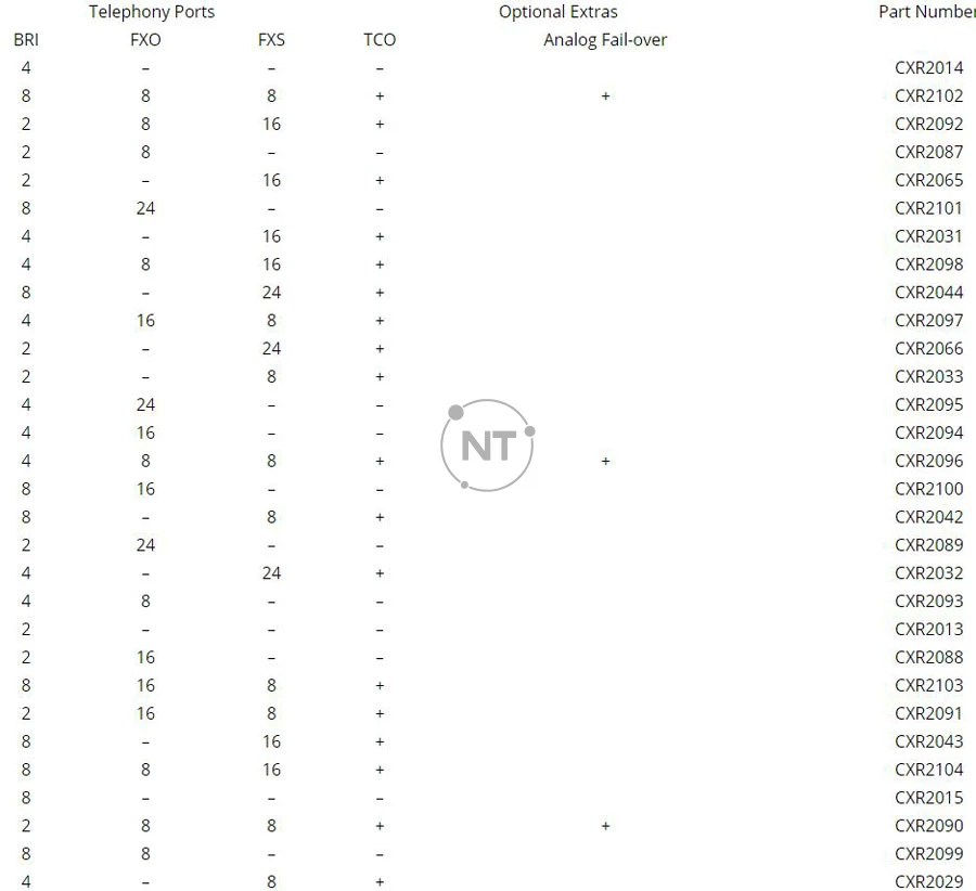 Biểu đồ mô hình BRI ISDN