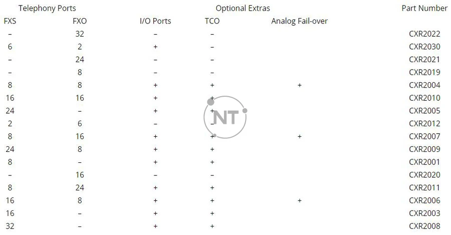 Biểu đồ mô hình analog