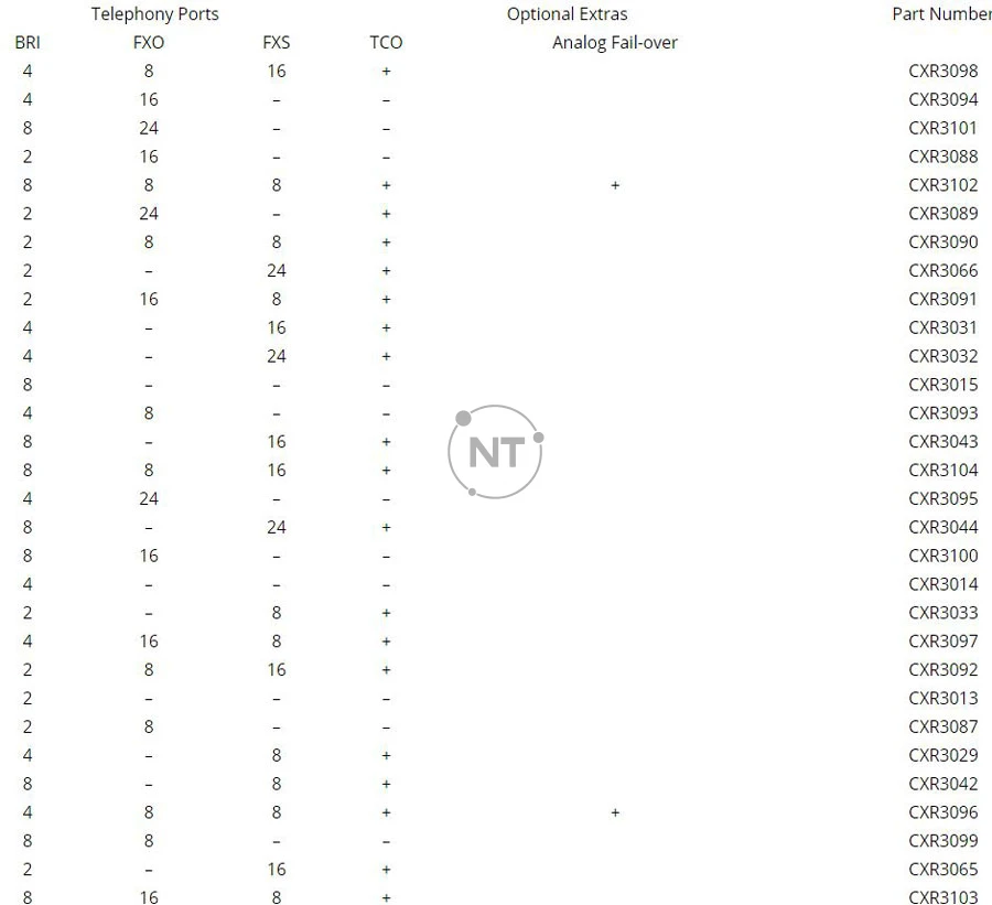 Biểu đồ mô hình BRI ISDN