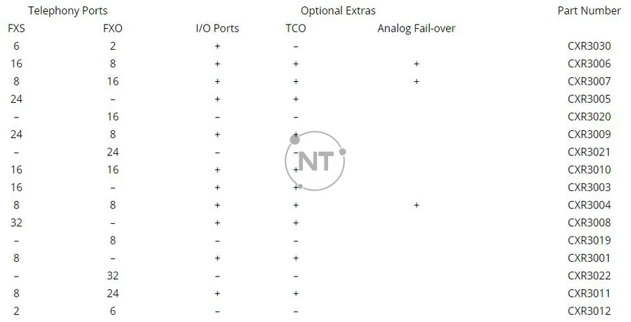 Biểu đồ mô hình tương tự