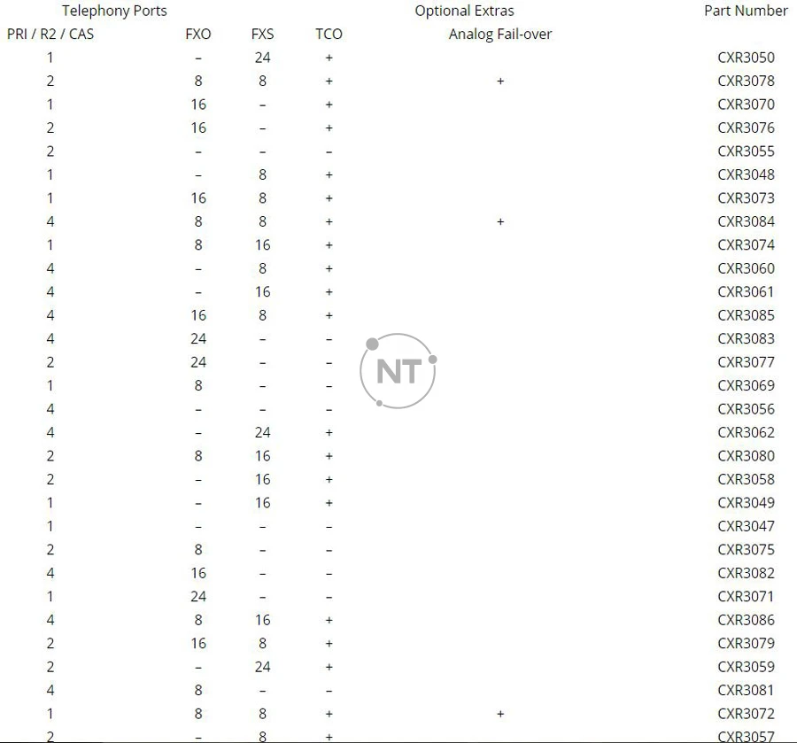 Biểu đồ mô hình PRI / R2