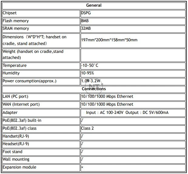Thông số kỹ thuật của điện thoại Xorcom XP0101G