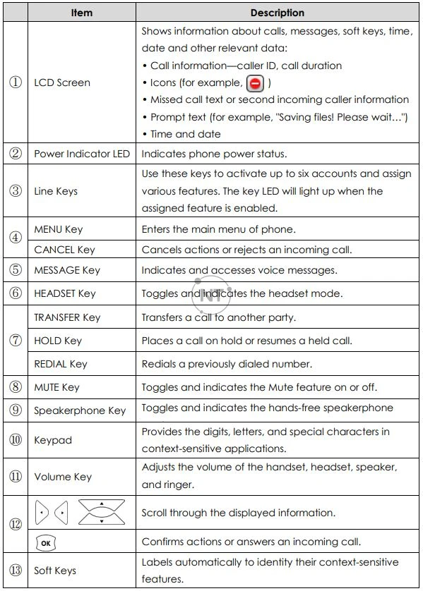 Hướng dẫn về chi tiết điện thoại Xorcom XP0150G