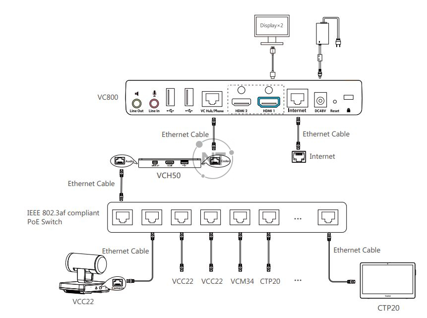 Sơ đồ kết nối giải pháp nhiều camera Yealink