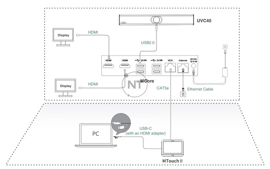 Mô hình kết nối của Yealink ZVC400 Zoom Rooms Kit