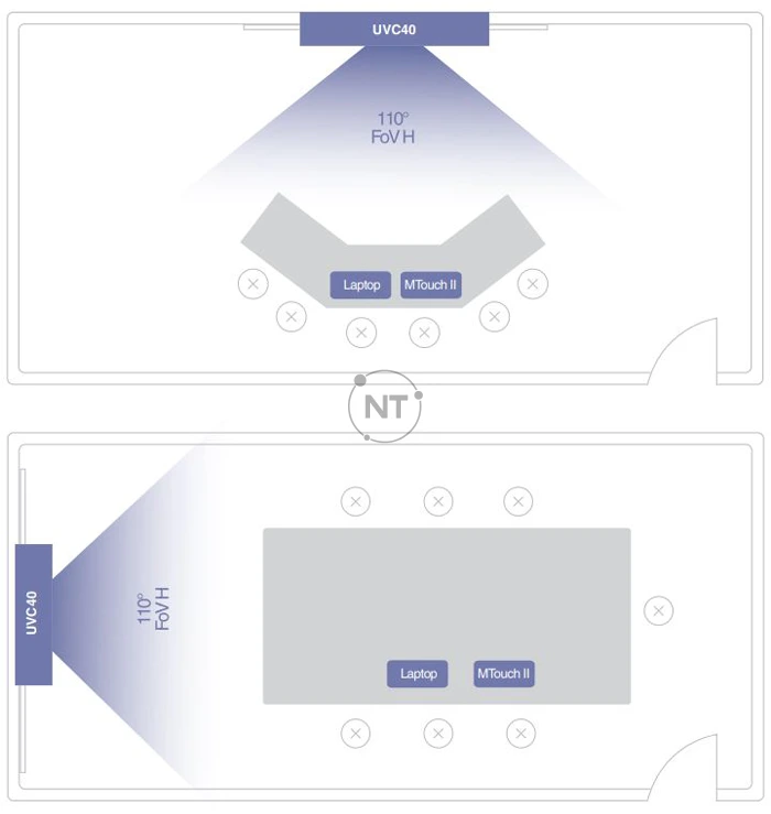 Mô hình phòng họp Yealink ZVC400 Zoom Rooms Kit