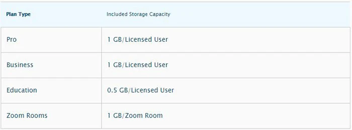 Dung lượng lưu trữ ghi trên đám mây