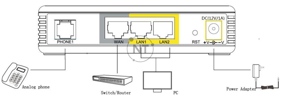 Flyingvoice FTA5101