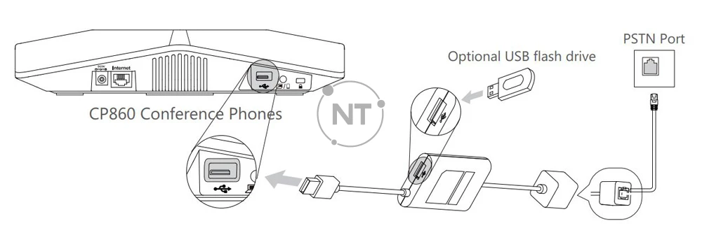 Mô hình kết nối của Yealink CPN10
