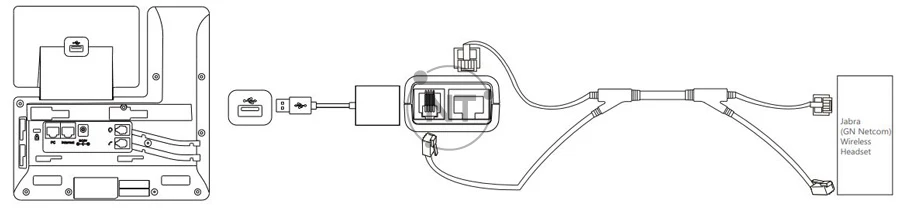 Hình sau cho thấy kết nối giữa điện thoại IP và tai nghe không dây Jabra (GN Netcom).