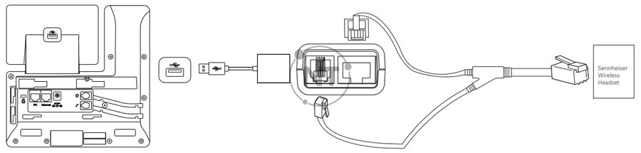 Hình dưới đây cho thấy kết nối giữa điện thoại IP và tai nghe không dây Sennheiser.