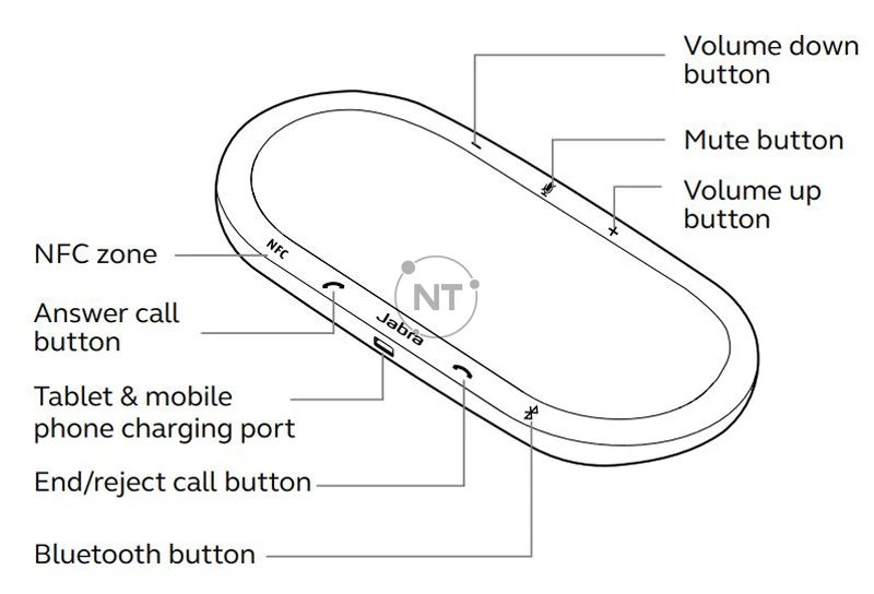 Tổng quan về loa họp Jabra speak 810