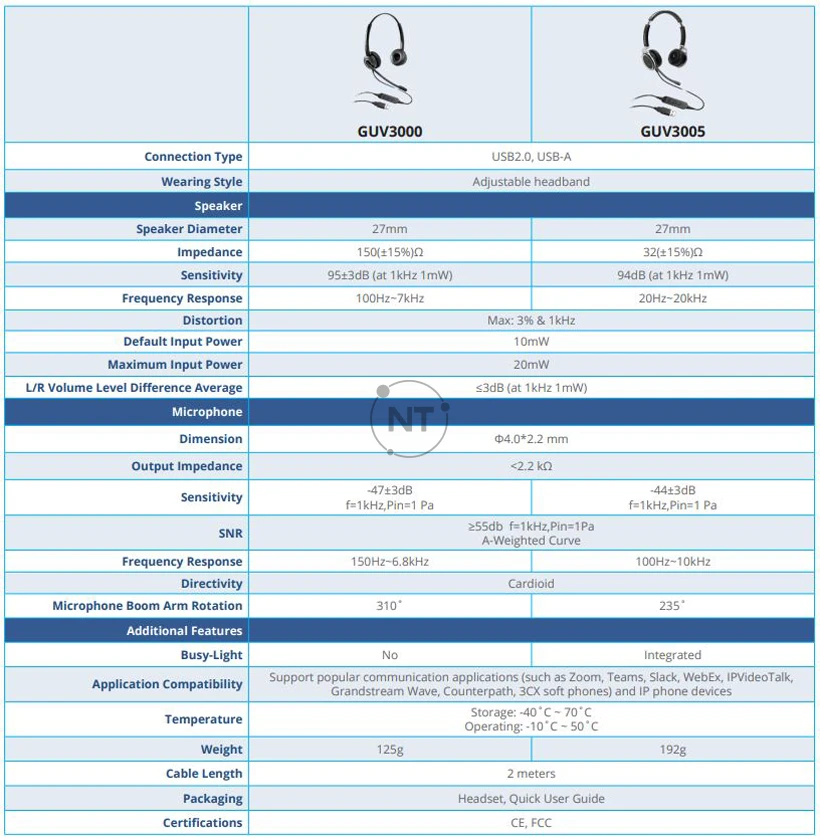 Bảng so sánh tai nghe Grandstream GUV3000 với GUV3005