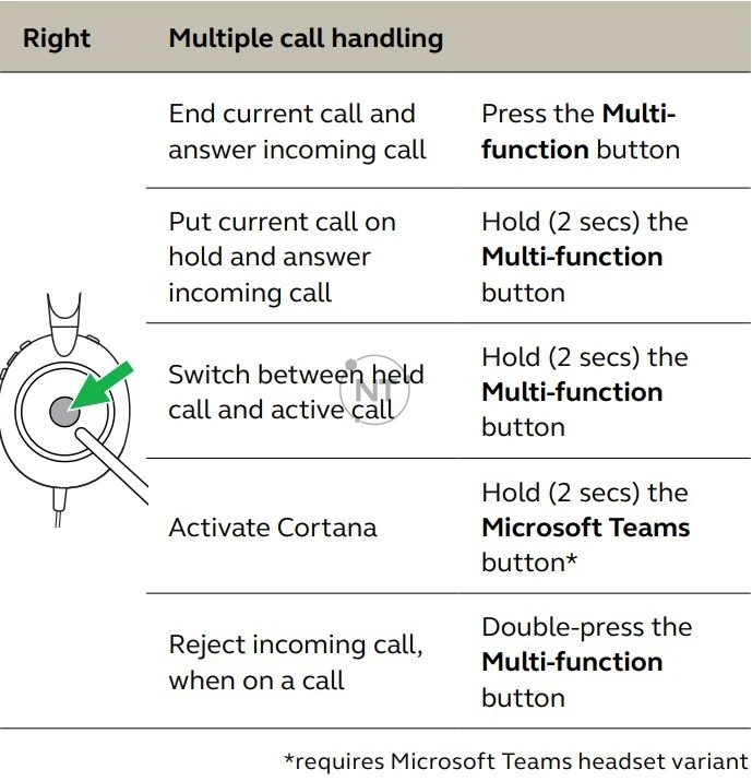 Xử lý nhiều cuộc gọi