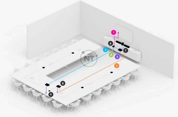 Phòng lớn + Giá gắn bàn cho Tap, hai Mic Pod Rally bổ sung