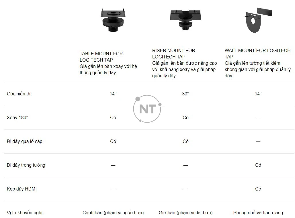 Thông số kỹ thuật của Logitech Tap Riser Mount
