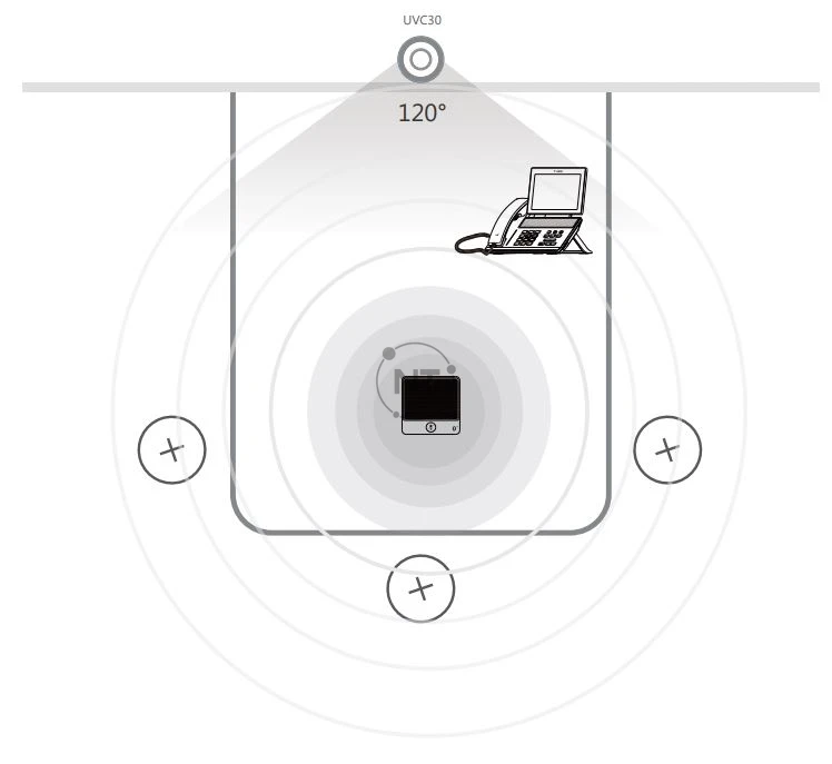 Biểu đồ cảnh trong phòng họp