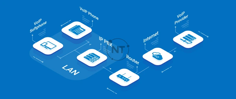 Thiết bị bạn có thể cần để sử dụng VoIP