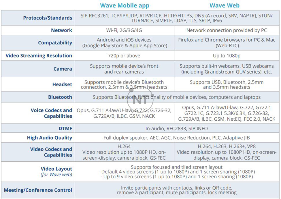 Bảng so sánh Wave Mobile app với Wave Web