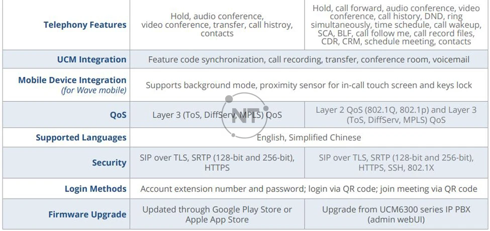 Bảng so sánh Wave Mobile app với Wave Web