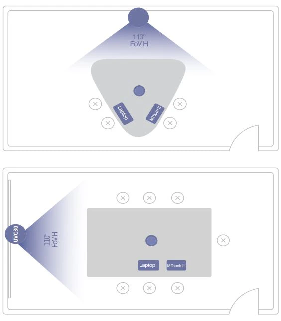 Giải pháp phòng họp Yealink 