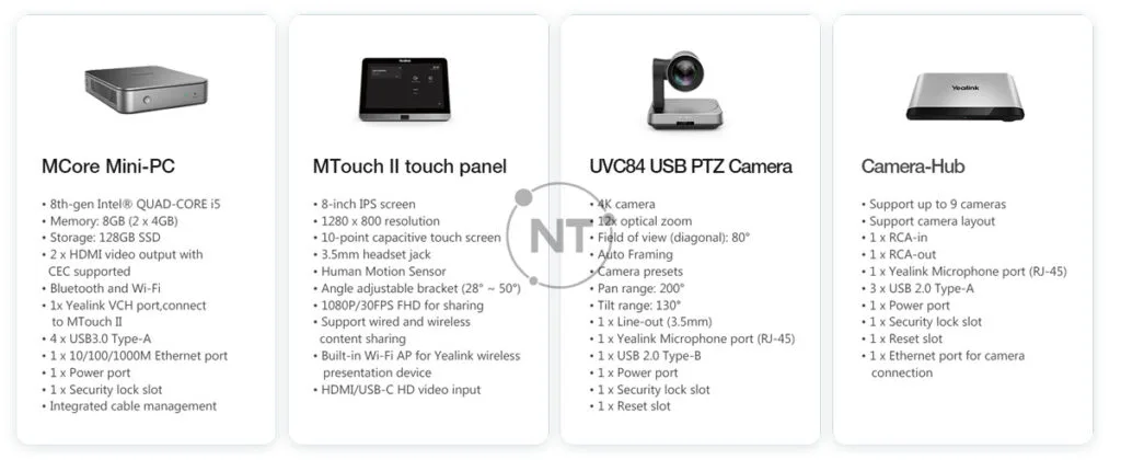 Bộ thiết bị hội nghị Yealink MVC940 bao gồm