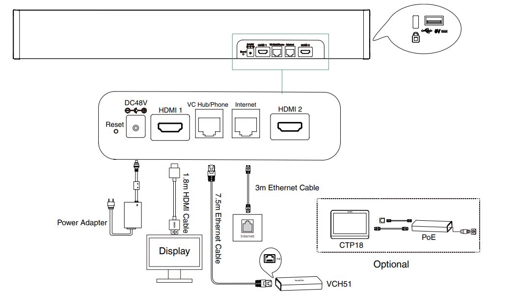 Cách kết nối Yealink MeetingBar A20