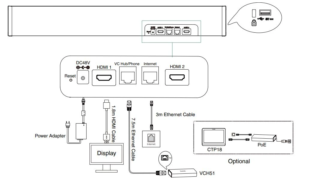 Cách kết nối Yealink MeetingBar A20
